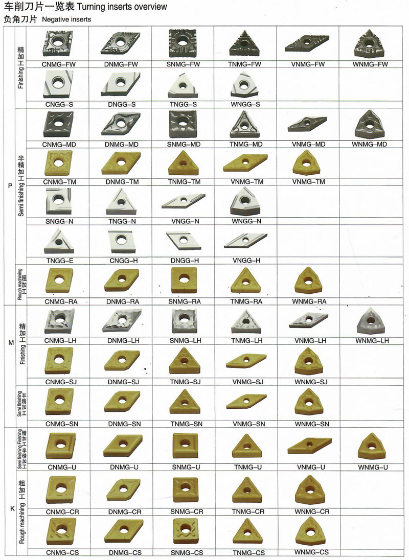 �c���鿴��