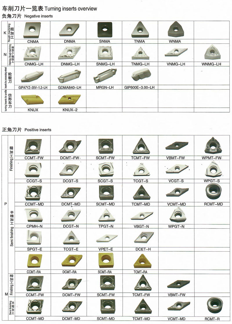 �c���鿴��