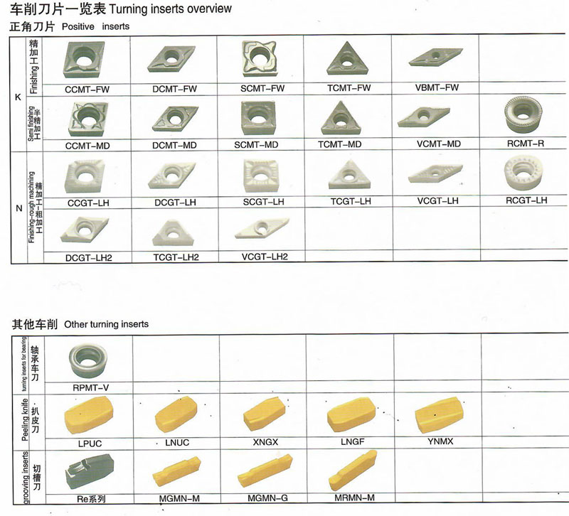 �c���鿴��